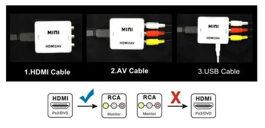 CONVERTIDOR HDMI2AV/XWD54